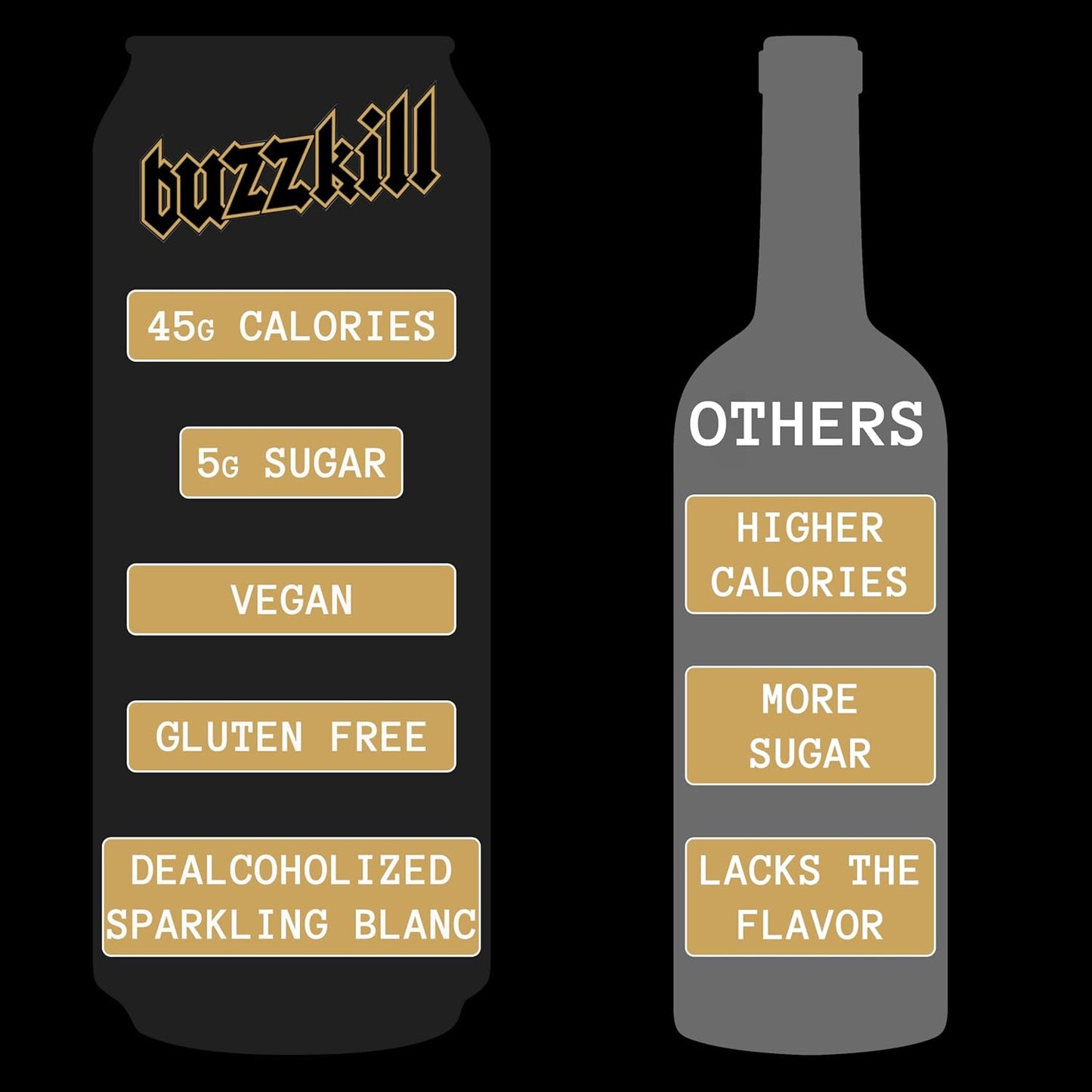 Buzzkill Non-Alcoholic Wine | Low Sugar, Low Calorie, No Hangover - 4-Pack Cans