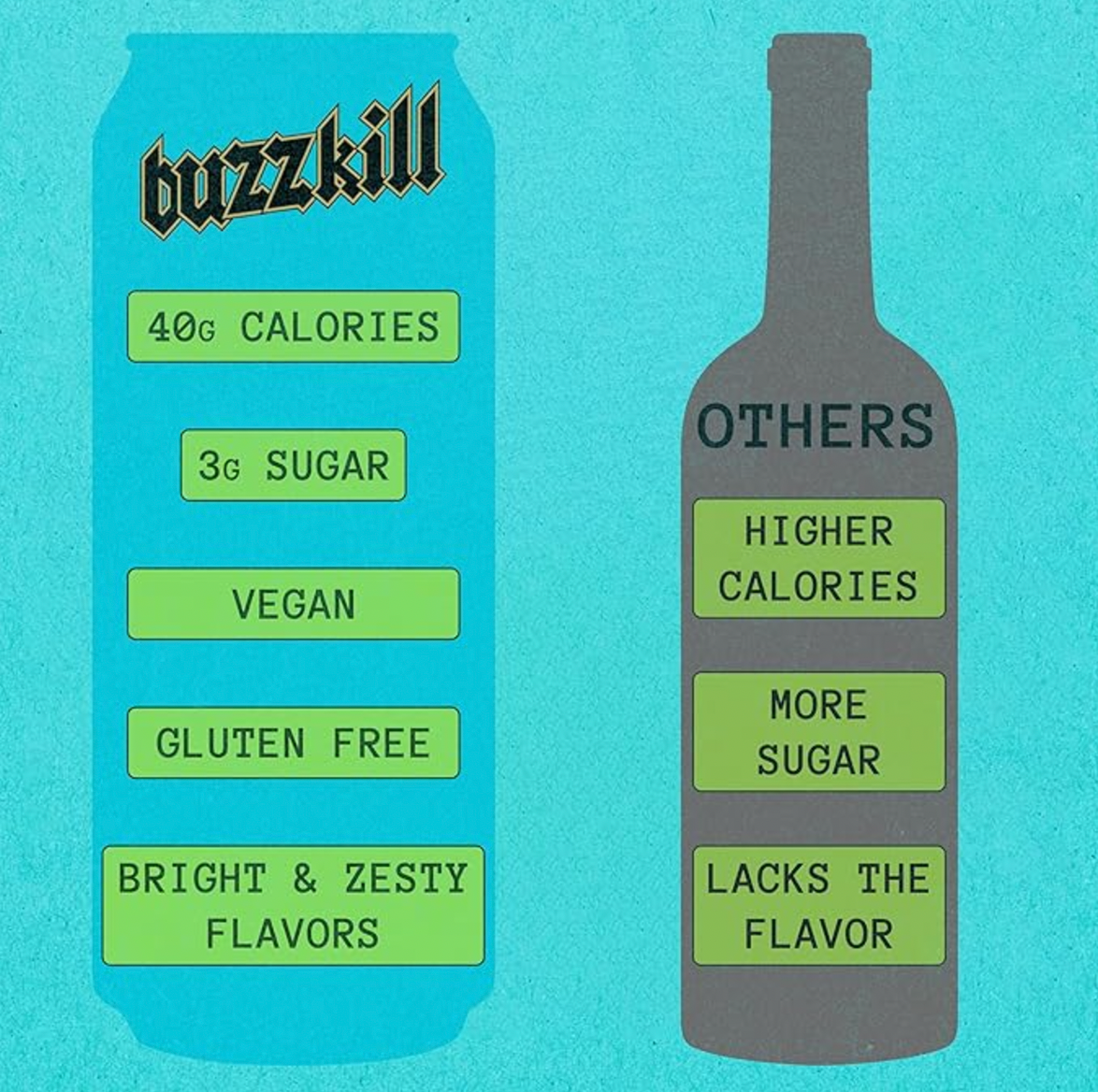 Buzzkill Non-Alcoholic Wine | Low Sugar, Low Calorie, No Hangover - 4-Pack Cans